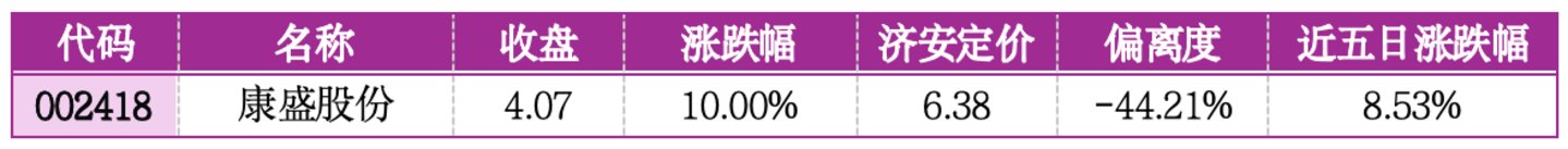  价值判断：涨停板的投资机会和风险提示（8月14日）｜上市公司观察