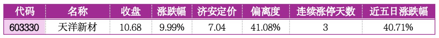  价值判断：涨停板的投资机会和风险提示（8月14日）｜上市公司观察