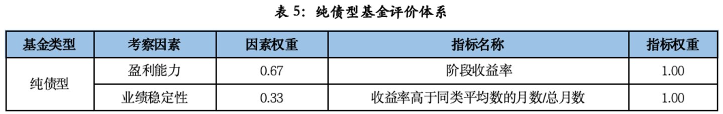 纯债基金深度掘金:济安金信2026Q2市场洞察与精选策略 纯债基金深度掘金:济安金信2026Q2市场洞察与精选策略