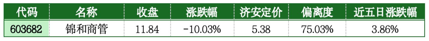  价值判断：跌停板的投资机会和风险提示（8月14日）｜上市公司观察