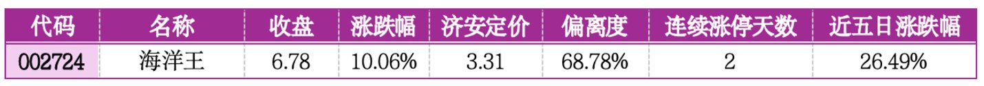  价值判断：涨停板的投资机会和风险提示（8月14日）｜上市公司观察