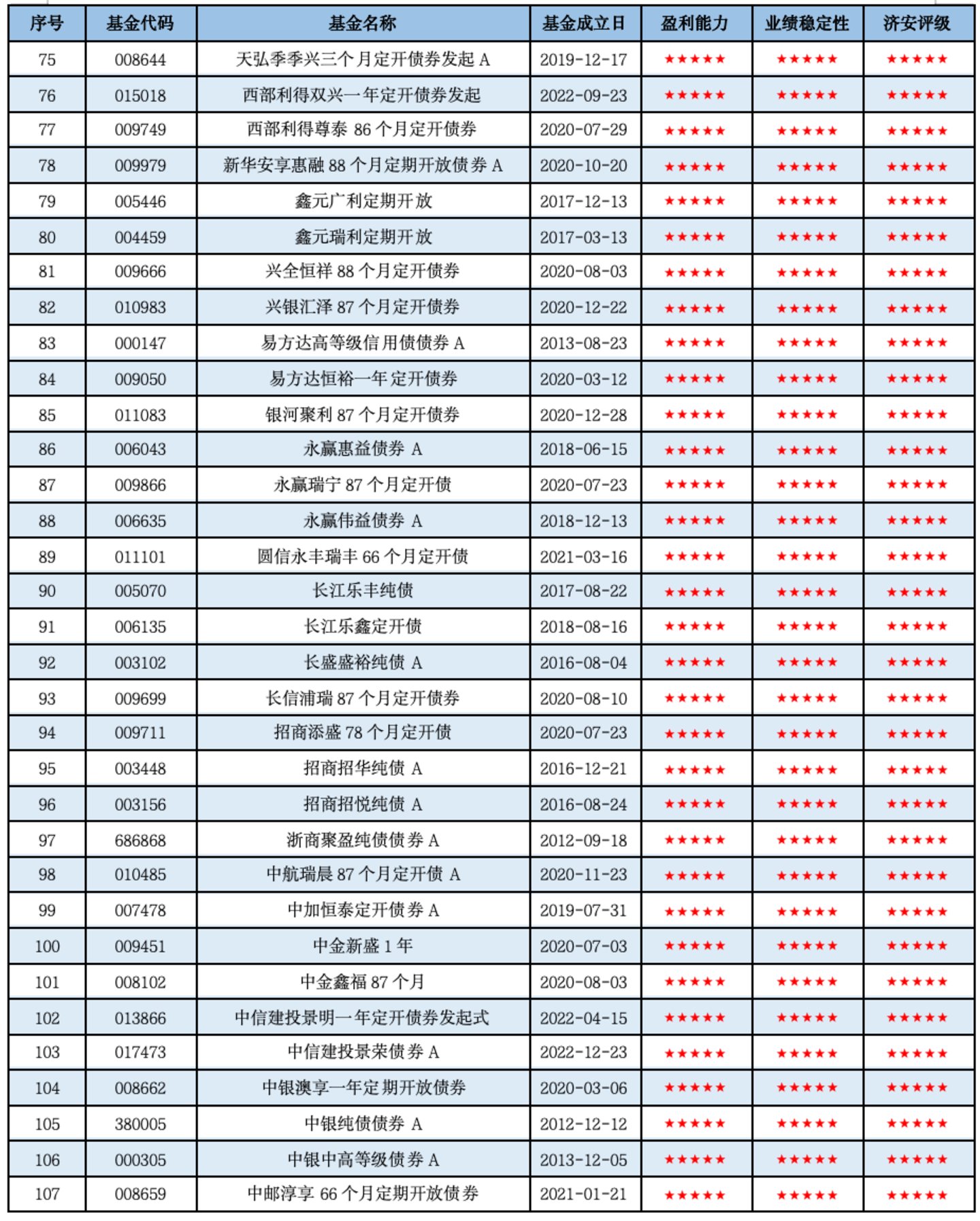 纯债基金深度掘金:济安金信2026Q2市场洞察与精选策略 纯债基金深度掘金:济安金信2026Q2市场洞察与精选策略
