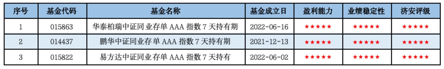 纯债基金深度掘金:济安金信2026Q2市场洞察与精选策略 纯债基金深度掘金:济安金信2026Q2市场洞察与精选策略