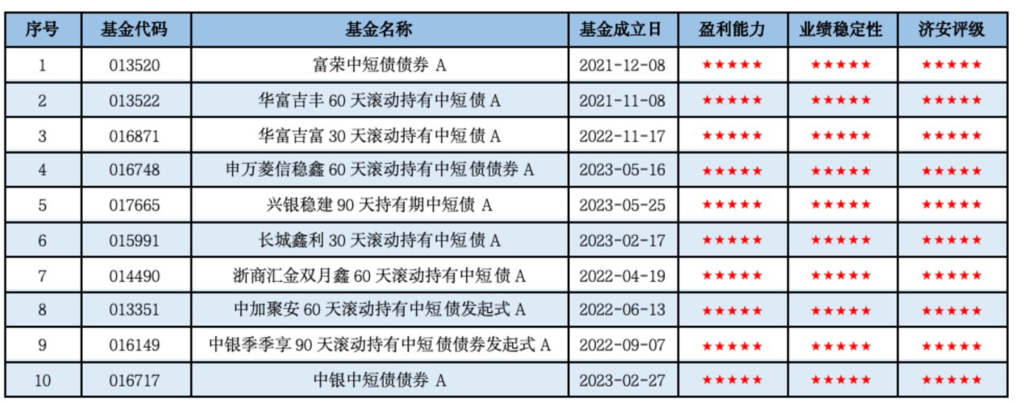 纯债基金深度掘金:济安金信2026Q2市场洞察与精选策略 纯债基金深度掘金:济安金信2026Q2市场洞察与精选策略