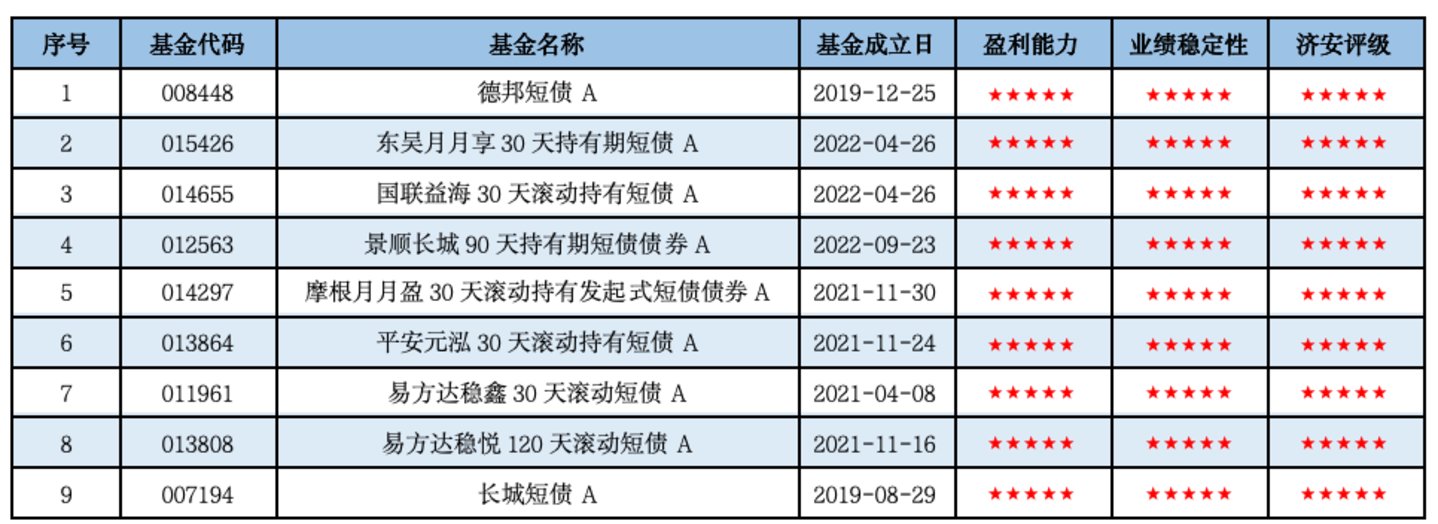 纯债基金深度掘金:济安金信2026Q2市场洞察与精选策略 纯债基金深度掘金:济安金信2026Q2市场洞察与精选策略