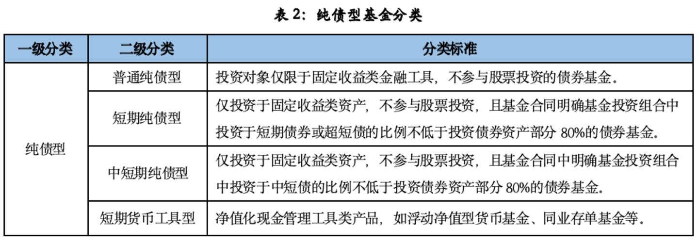 纯债基金深度掘金:济安金信2026Q2市场洞察与精选策略 纯债基金深度掘金:济安金信2026Q2市场洞察与精选策略