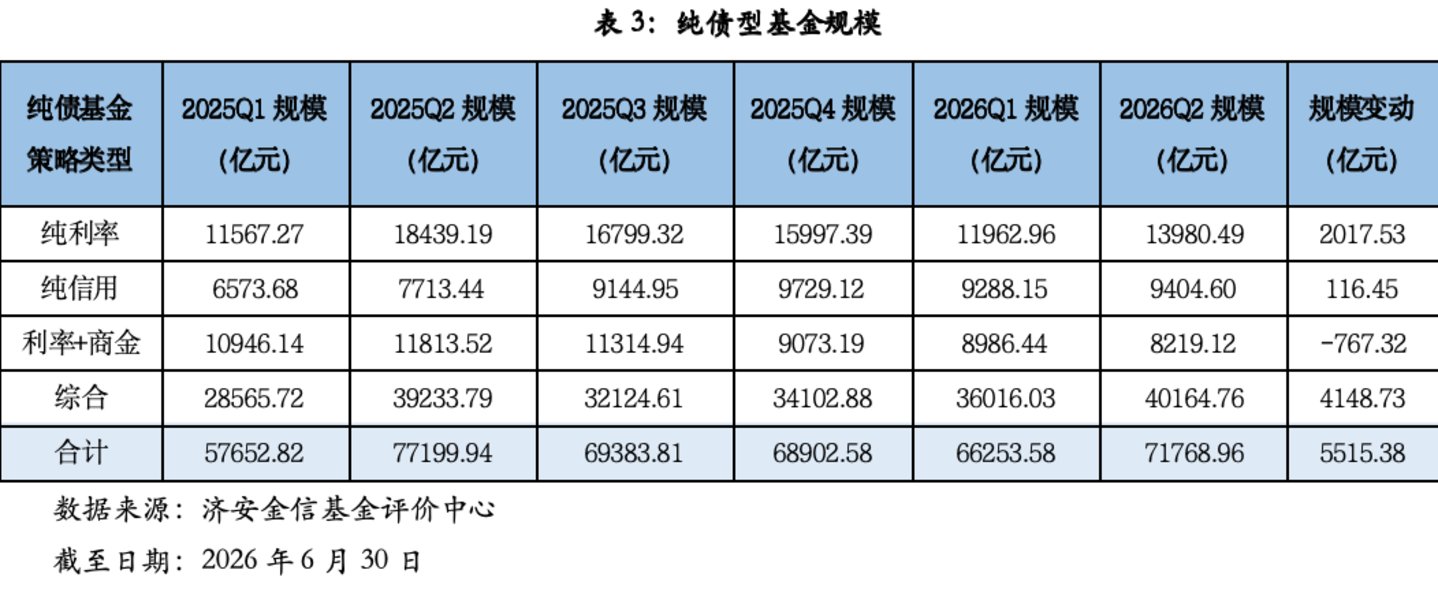 纯债基金深度掘金:济安金信2026Q2市场洞察与精选策略 纯债基金深度掘金:济安金信2026Q2市场洞察与精选策略