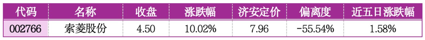  价值判断：涨停板的投资机会和风险提示（8月14日）｜上市公司观察