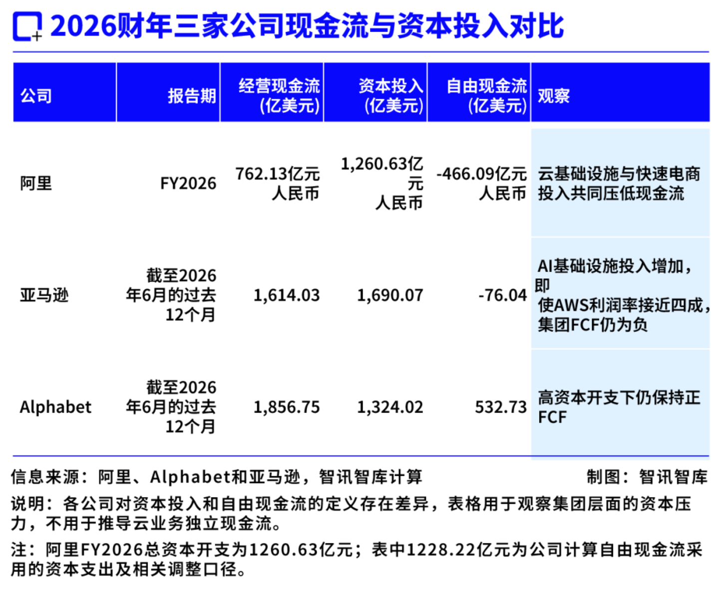 阿里股价回升,阿里云AI对公司长期估值影响究竟有多大? 阿里股价回升,阿里云AI对公司长期估值影响究竟有多大?