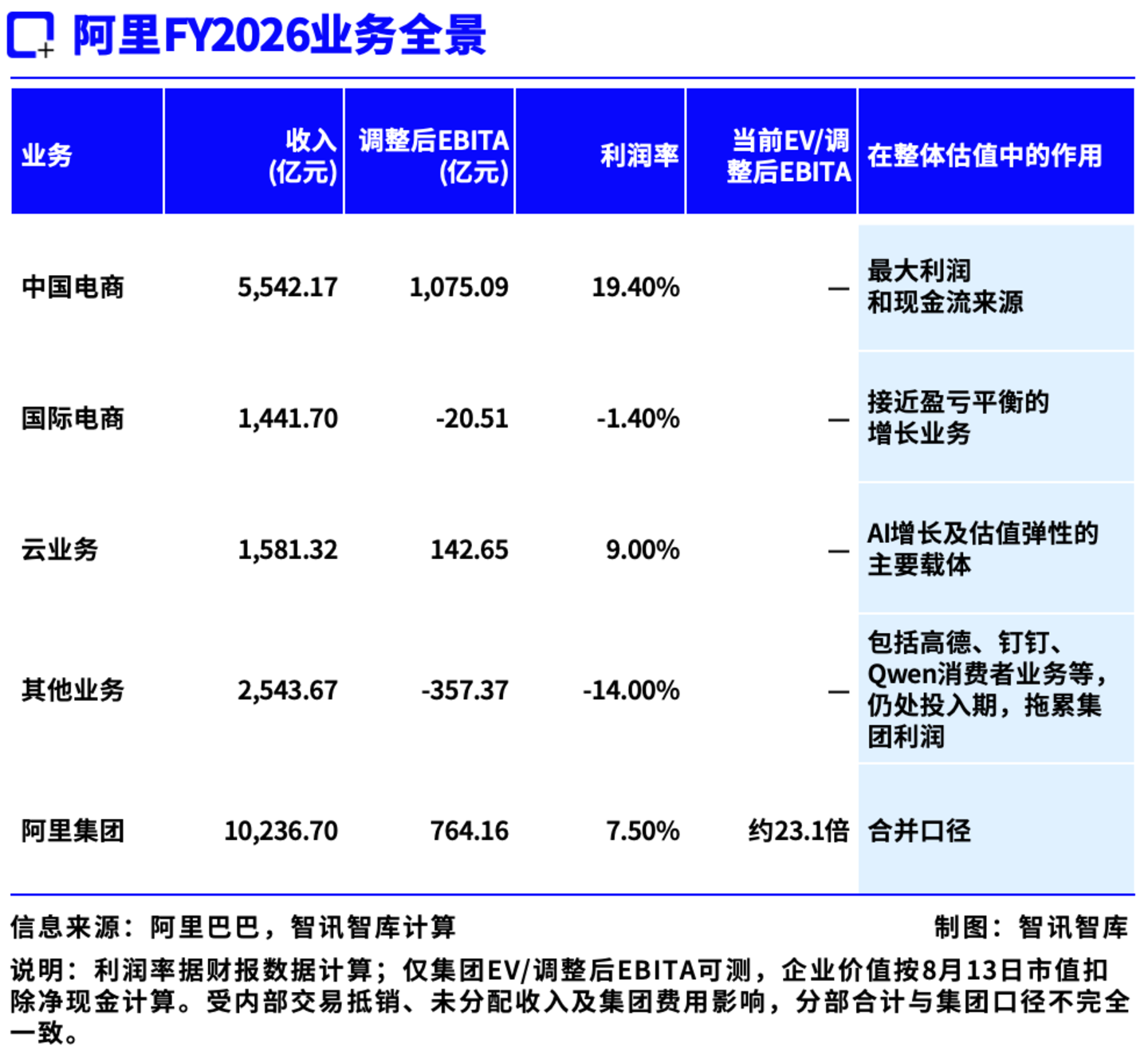 阿里股价回升,阿里云AI对公司长期估值影响究竟有多大? 阿里股价回升,阿里云AI对公司长期估值影响究竟有多大?