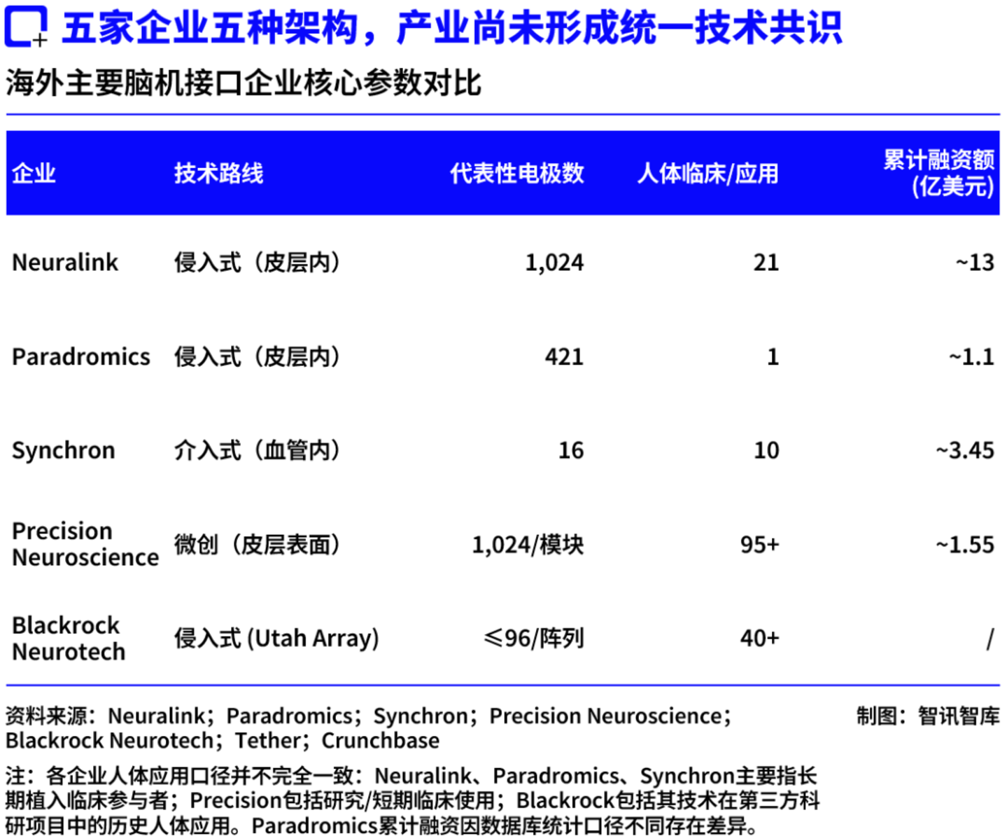 420亿估值背后:Neuralink的“SpaceX时刻”还要等多久? 420亿估值背后:Neuralink的“SpaceX时刻”还要等多久?