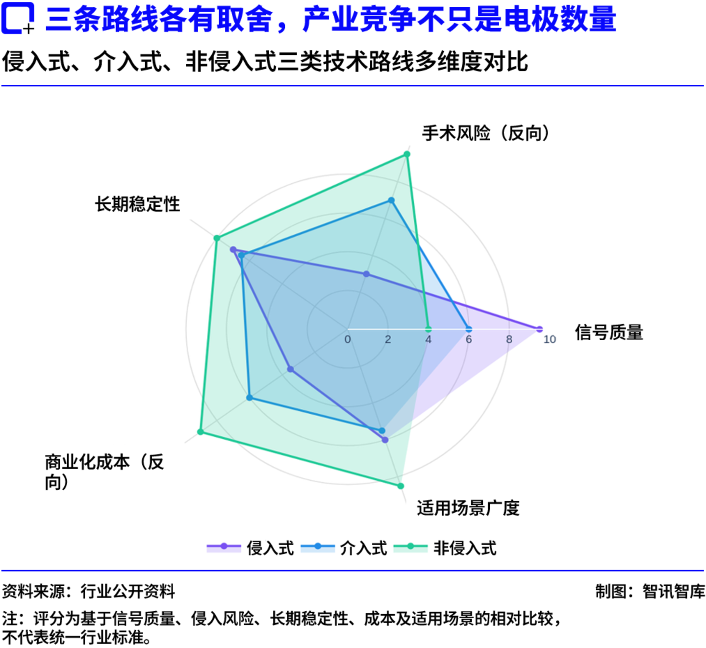 420亿估值背后:Neuralink的“SpaceX时刻”还要等多久? 420亿估值背后:Neuralink的“SpaceX时刻”还要等多久?