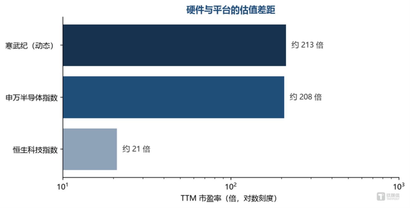 中国科技板块的资金偏好正在改变:为什么是硬件先拿到钱 中国科技板块的资金偏好正在改变:为什么是硬件先拿到钱