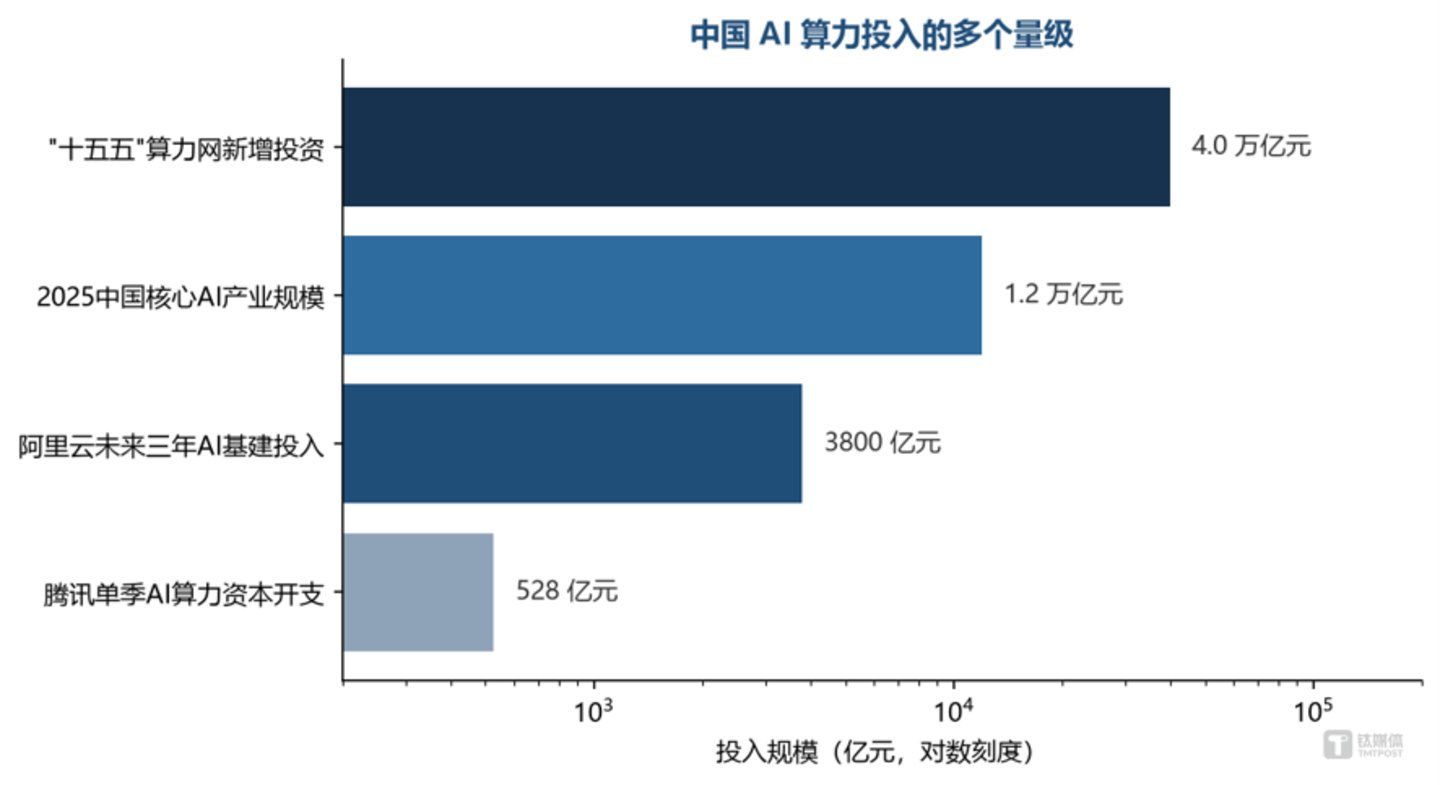 中国科技板块的资金偏好正在改变:为什么是硬件先拿到钱 中国科技板块的资金偏好正在改变:为什么是硬件先拿到钱