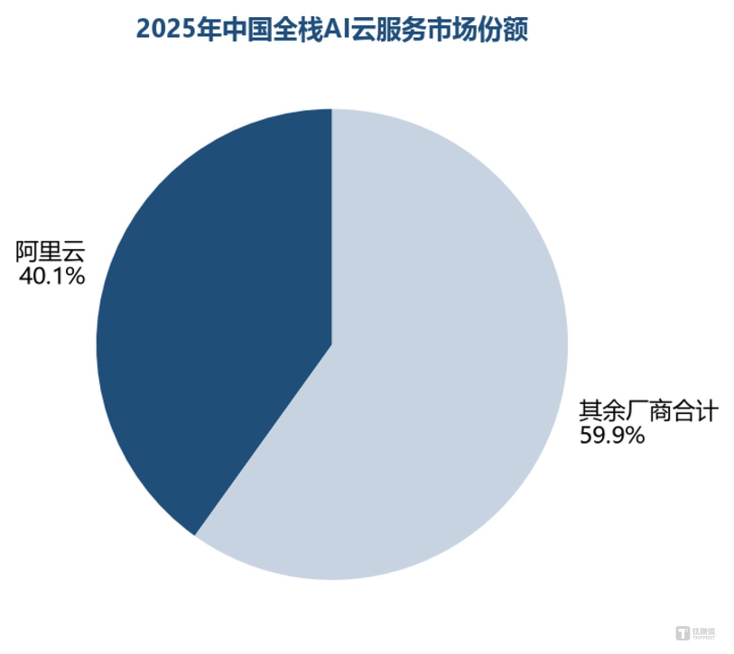 中国科技板块的资金偏好正在改变:为什么是硬件先拿到钱 中国科技板块的资金偏好正在改变:为什么是硬件先拿到钱
