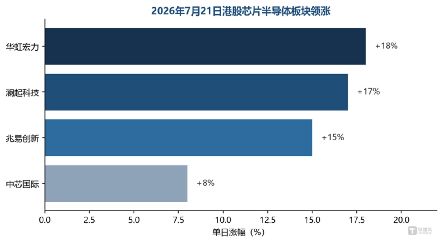 中国科技板块的资金偏好正在改变:为什么是硬件先拿到钱 中国科技板块的资金偏好正在改变:为什么是硬件先拿到钱