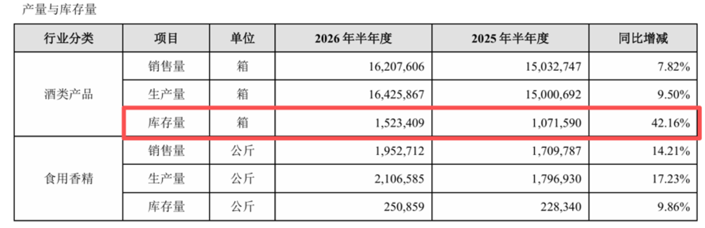 复苏与豪赌之间,百润股份的“冒险” 复苏与豪赌之间,百润股份的“冒险”