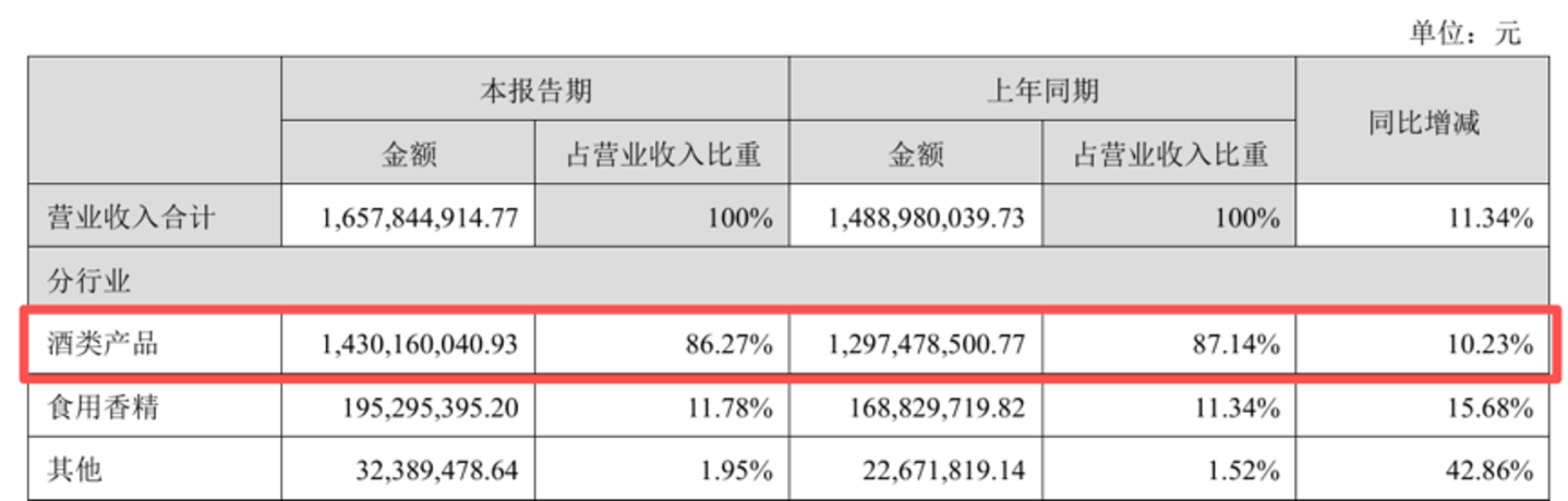 复苏与豪赌之间,百润股份的“冒险” 复苏与豪赌之间,百润股份的“冒险”