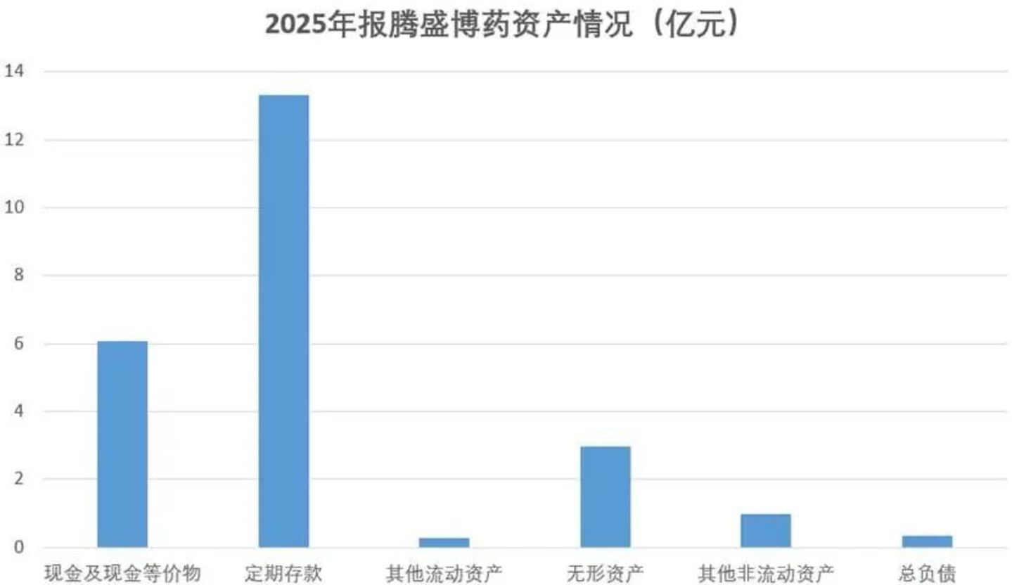  烟蒂，腾盛博药