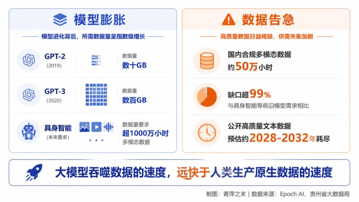 算力之后是语料:AI的新瓶颈正在重塑内容产业的定价权? 算力之后是语料:AI的新瓶颈正在重塑内容产业的定价权?
