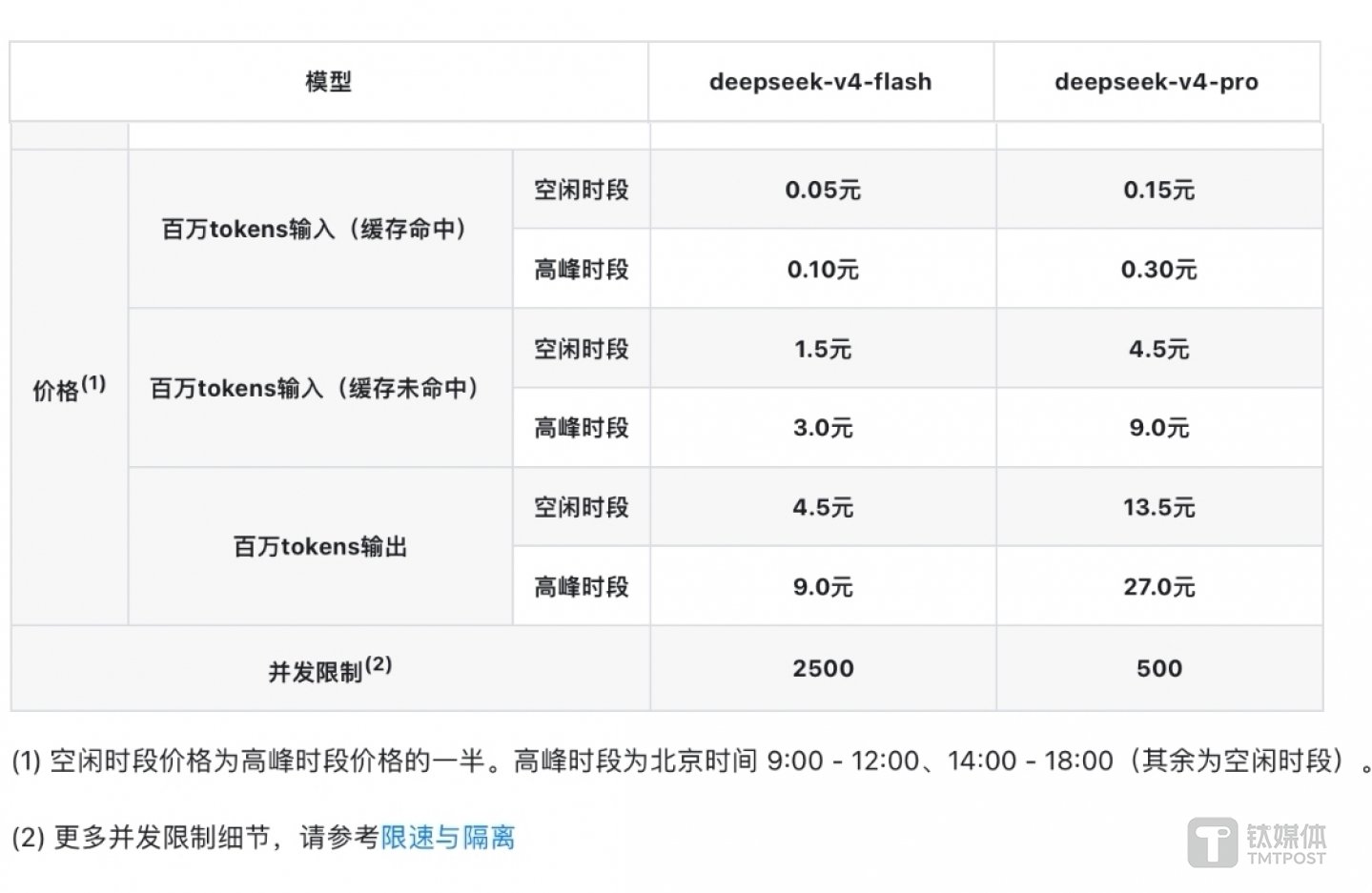 Token未来更贵还是更便宜?定价权之争白热化 Token未来更贵还是更便宜?定价权之争白热化