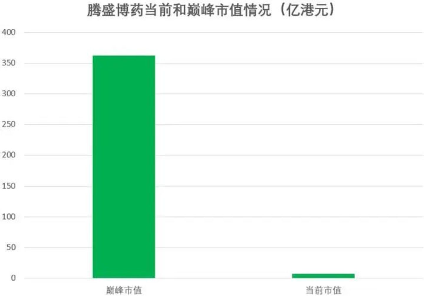  烟蒂，腾盛博药