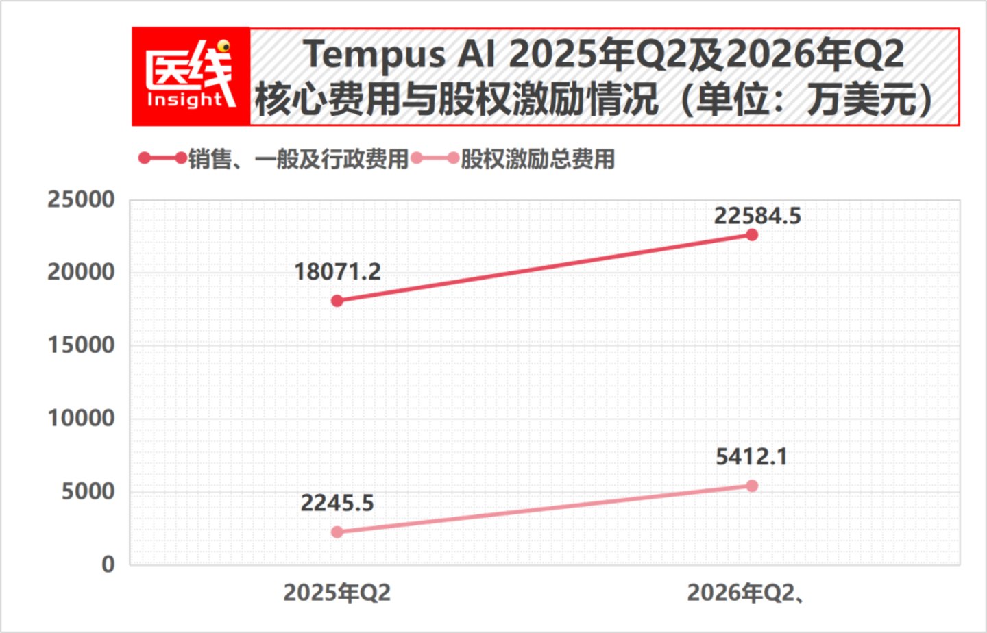  AI医疗龙头宣称首次盈利，我们翻完财报：赚钱的并不是AI