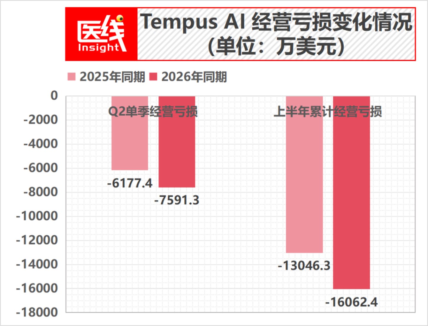  AI医疗龙头宣称首次盈利，我们翻完财报：赚钱的并不是AI