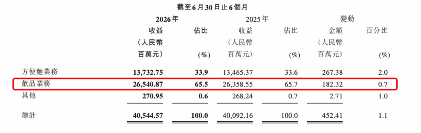 冰红茶,又救了一次康师傅