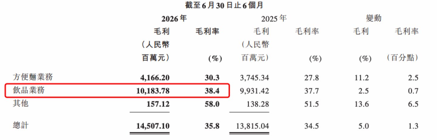  冰红茶，又救了一次康师傅