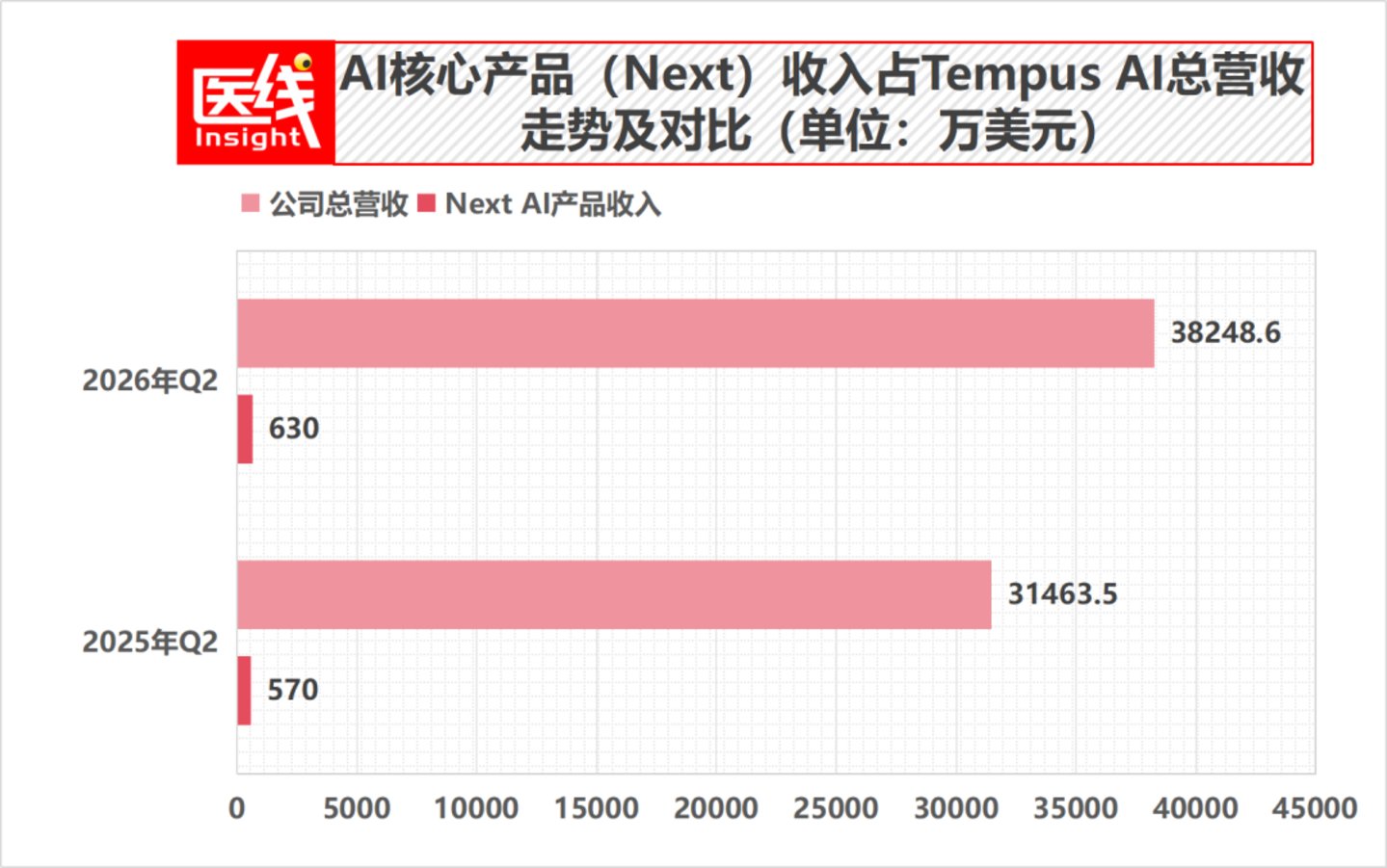  AI医疗龙头宣称首次盈利，我们翻完财报：赚钱的并不是AI