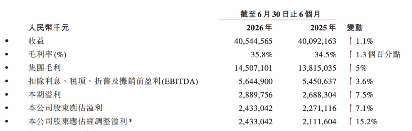  冰红茶，又救了一次康师傅