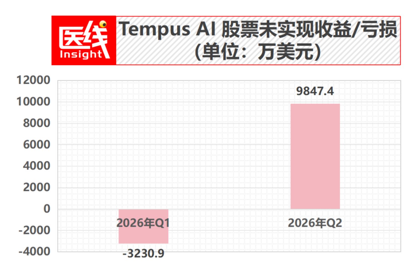  AI医疗龙头宣称首次盈利，我们翻完财报：赚钱的并不是AI
