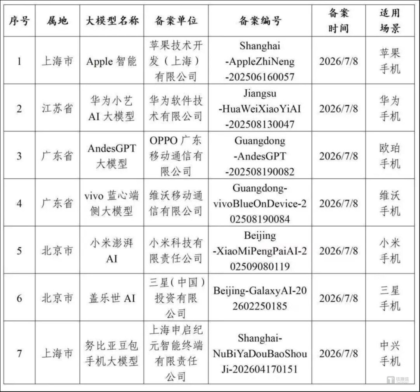 狂飙的AI,成了手机“斩杀线”上涨的新幌子? 狂飙的AI,成了手机“斩杀线”上涨的新幌子?