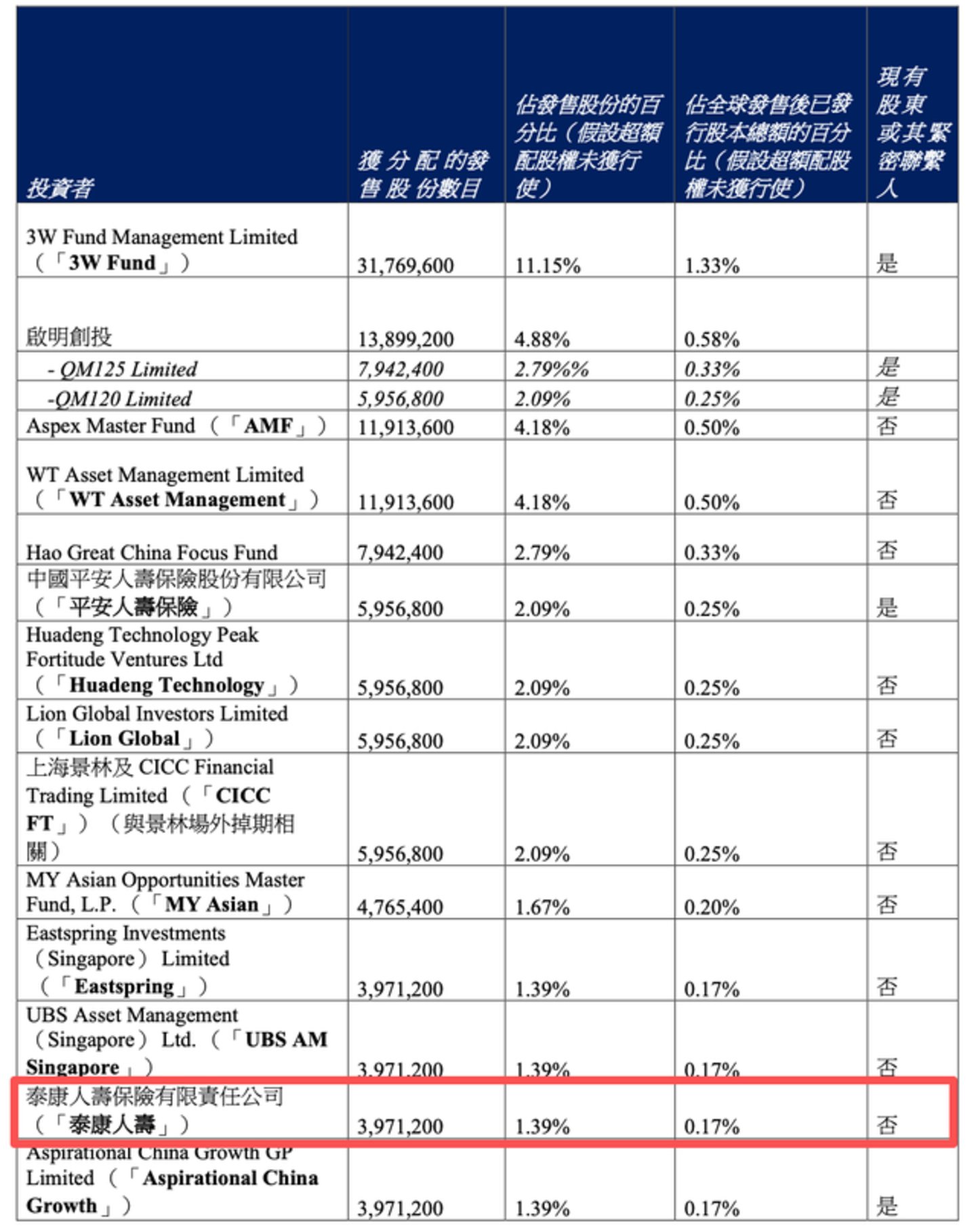  “耐心资本”大迁徙：泰康保险少帅陈奕伦的宇树赌局