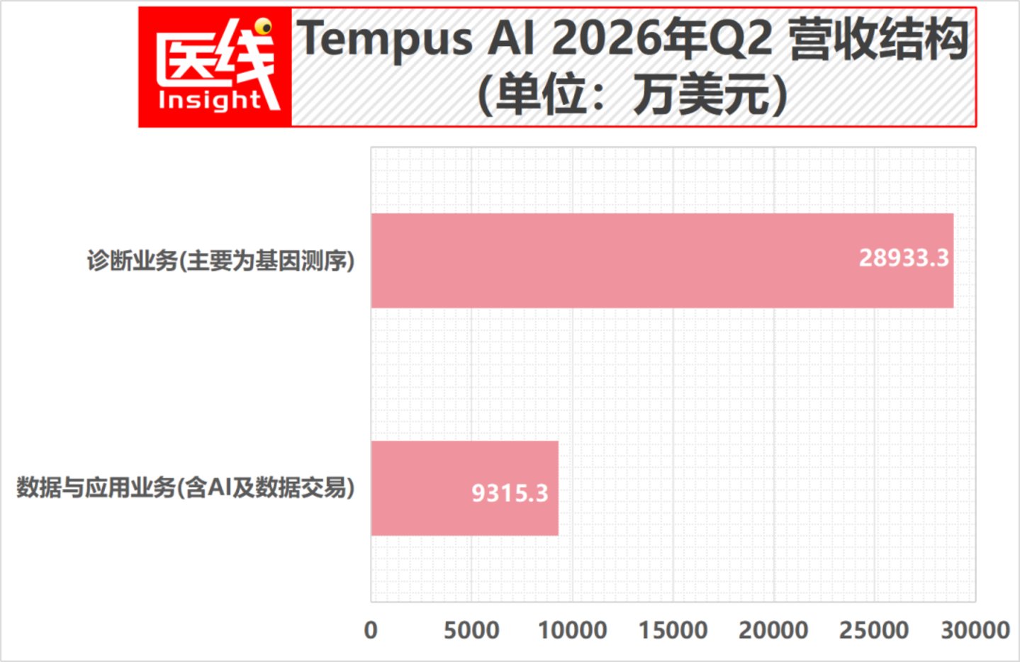 AI医疗龙头宣称首次盈利，我们翻完财报：赚钱的并不是AI