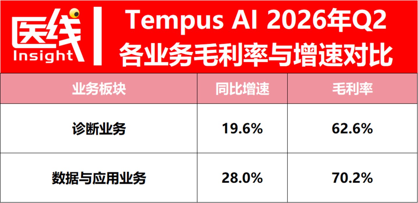  AI医疗龙头宣称首次盈利，我们翻完财报：赚钱的并不是AI