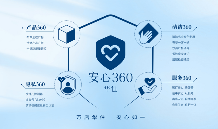 华住二季度业绩稳健并上调全年指引，“品牌引领”提升增长可见度