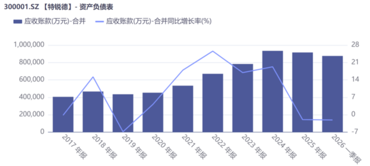 利好连发,股价滞涨:特锐德仍需努力 利好连发,股价滞涨:特锐德仍需努力