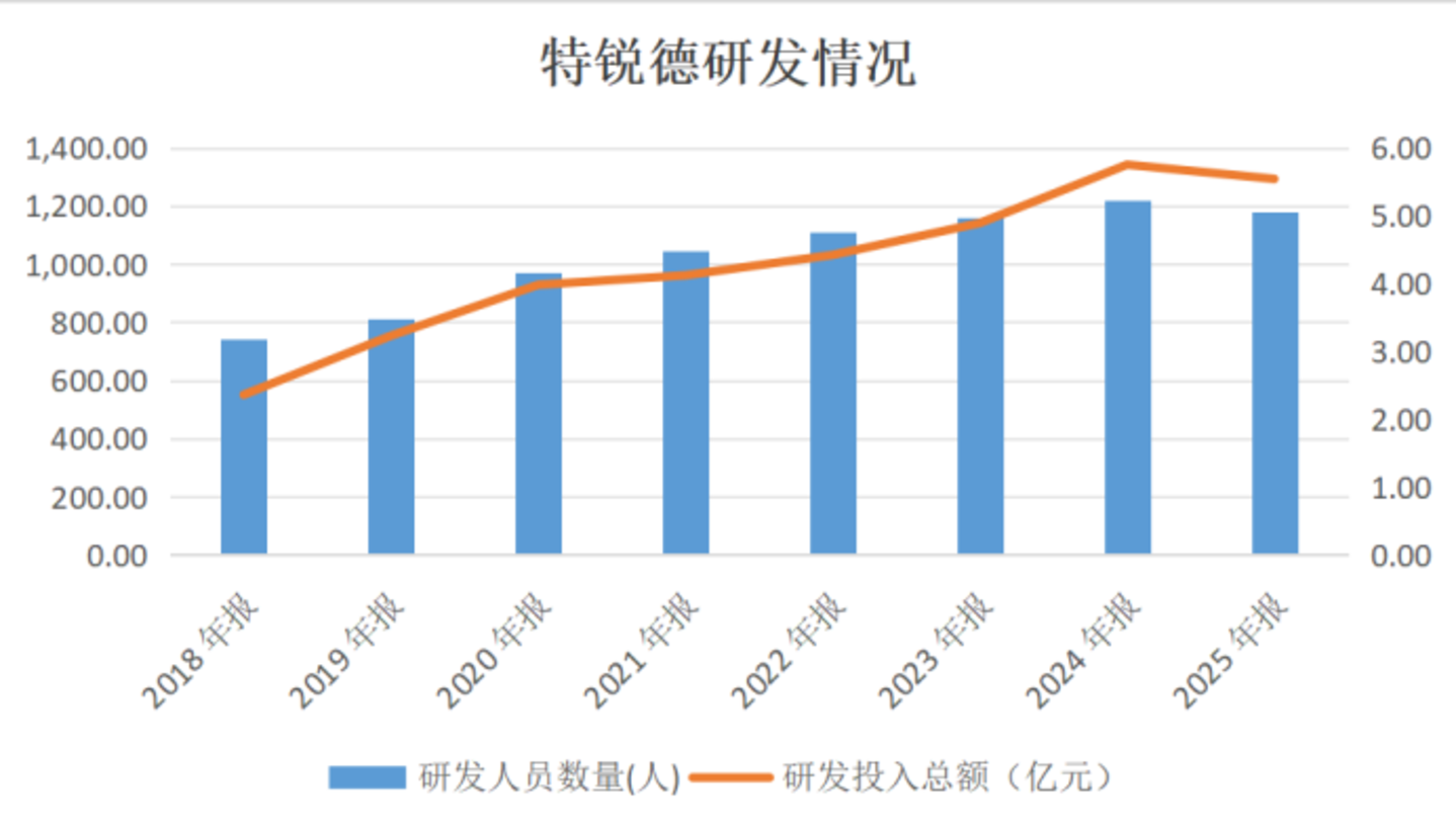 利好连发,股价滞涨:特锐德仍需努力 利好连发,股价滞涨:特锐德仍需努力