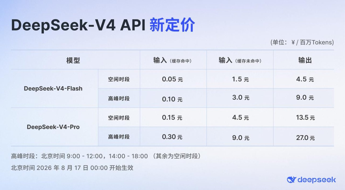  左手推Harness，右手涨价：DeepSeek为何把开发者往外推？