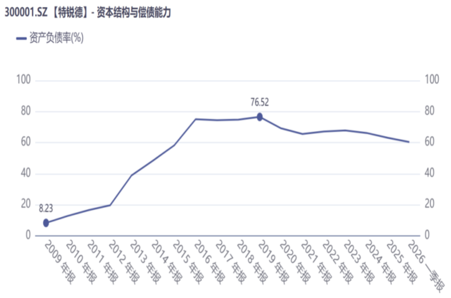  利好连发，股价滞涨：特锐德仍需努力