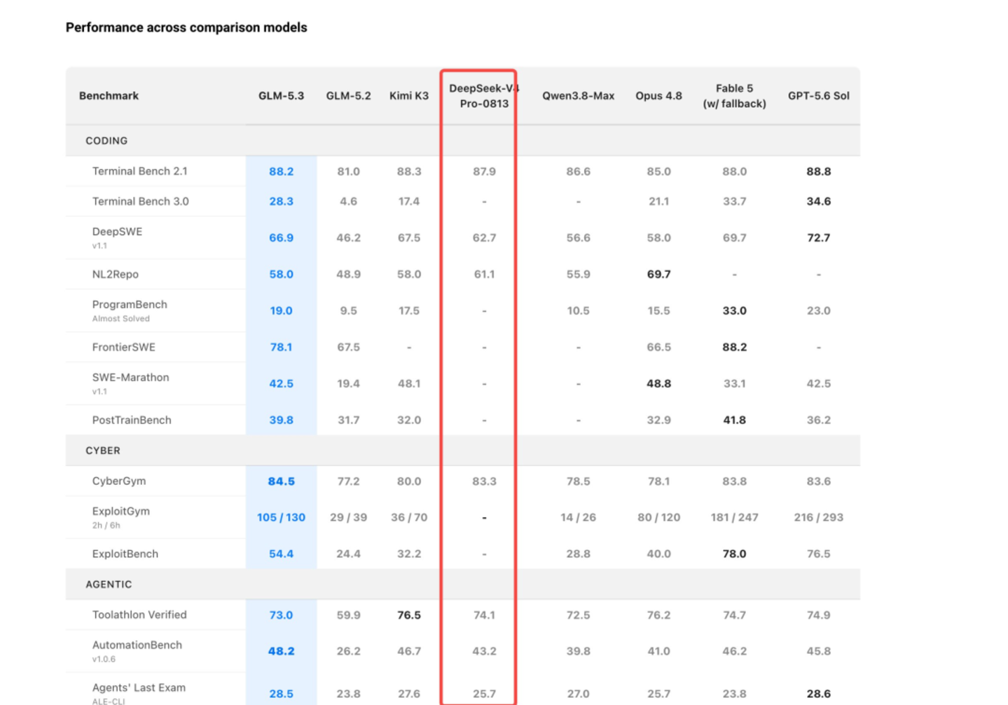智谱 VS Deepseek,两条分叉的自进化树 智谱 VS Deepseek,两条分叉的自进化树