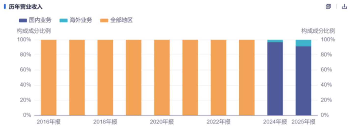 利好连发,股价滞涨:特锐德仍需努力 利好连发,股价滞涨:特锐德仍需努力