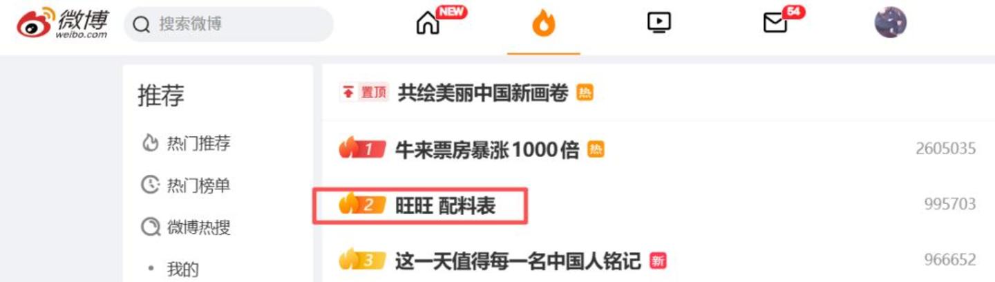 遭遇重大经营危机,童年记忆“旺”不动了? 遭遇重大经营危机,童年记忆“旺”不动了?