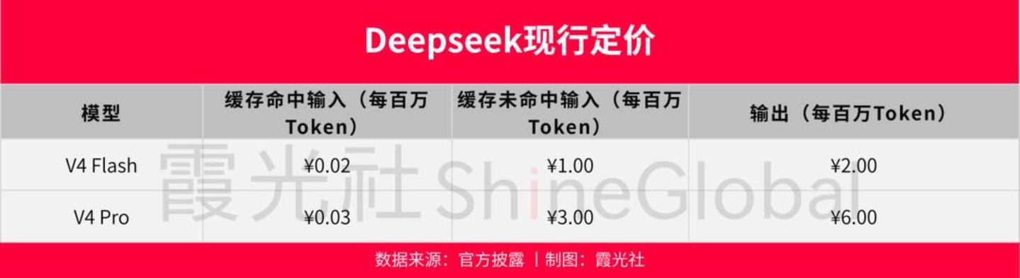 一夜之间,中美AI的剧本彻底互换 一夜之间,中美AI的剧本彻底互换