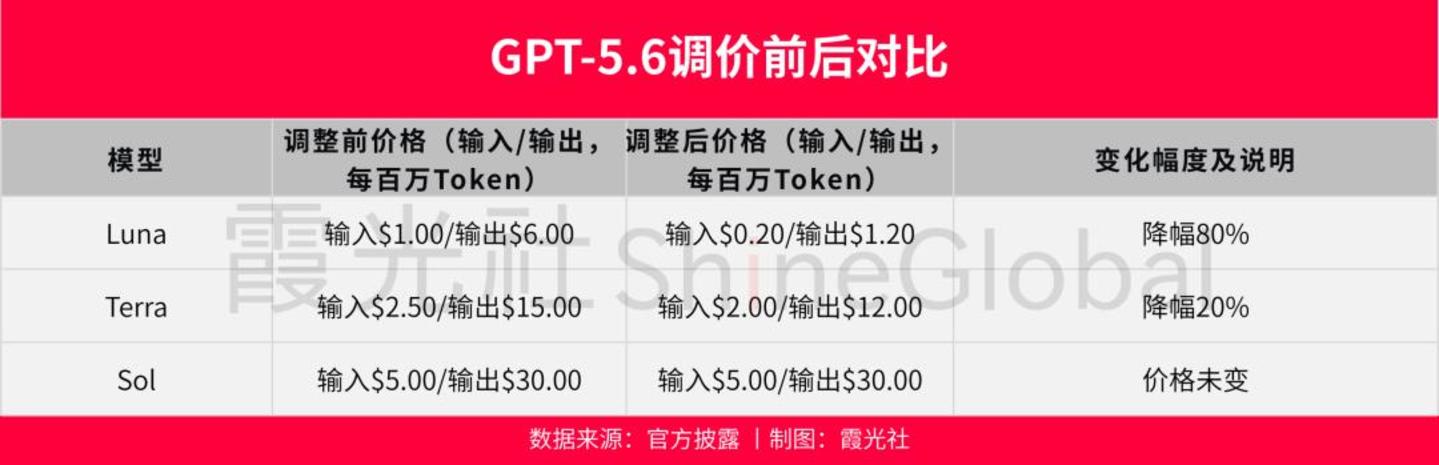 一夜之间,中美AI的剧本彻底互换 一夜之间,中美AI的剧本彻底互换