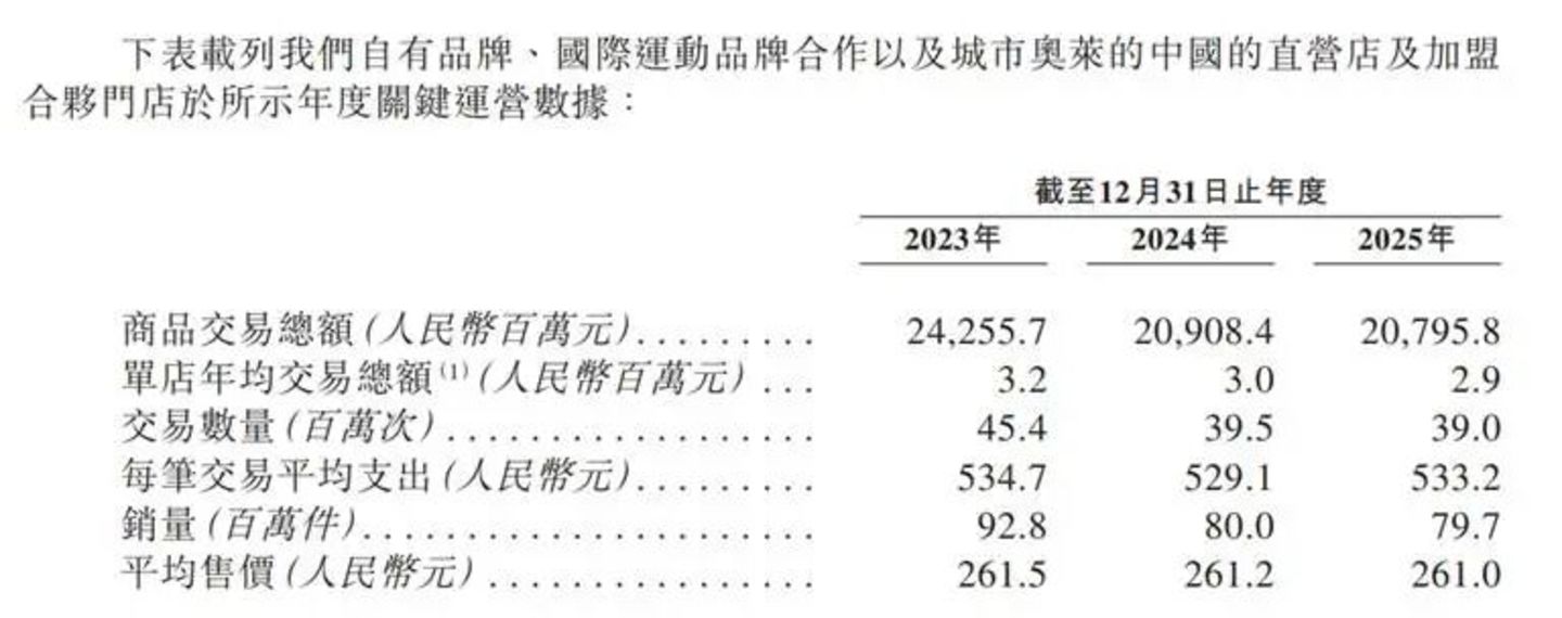 海澜之家300亿市值的十年之困 海澜之家300亿市值的十年之困