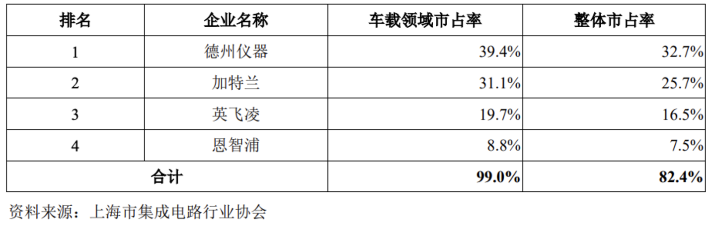  加特兰闯关科创板：市占率31%、亏损超9亿，伯克利师徒的毫米波雷达破局之路