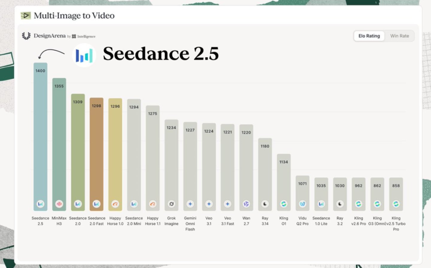  MiniMax H3 追到身后，留给 Seedance 的安全身位不多了